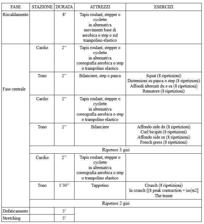 Esempio di circuit training misto aerobico-anaerobico